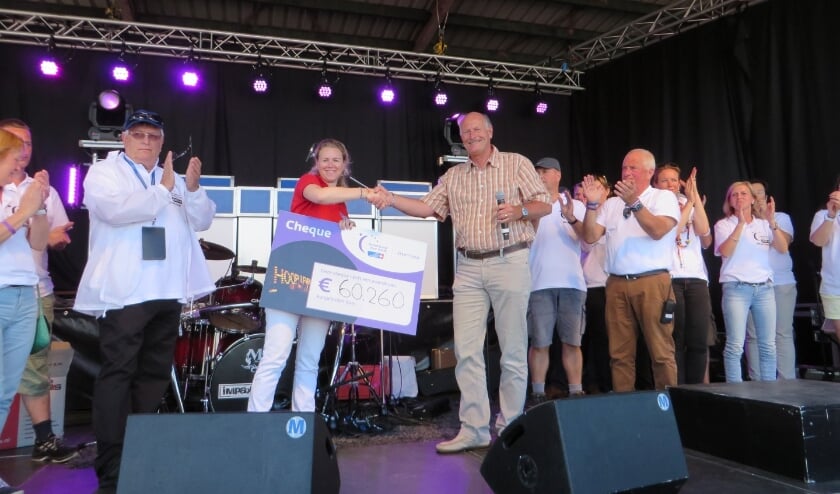 <p>Bekendmaking van de opbrengst in 2015. </p>